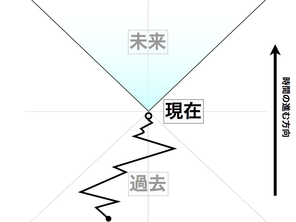 カジケンブログ資料.045 (1)