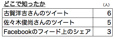 スクリーンショット 2013-08-08 23.24.34