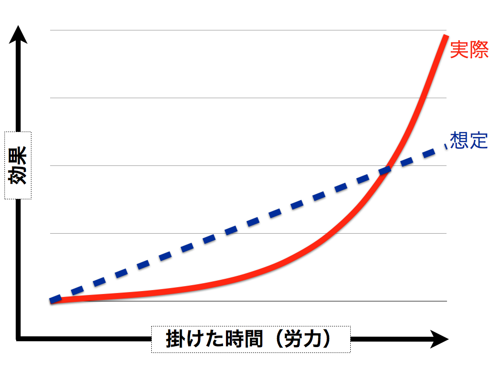 カジケンブログ資料.049