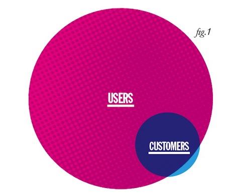users
